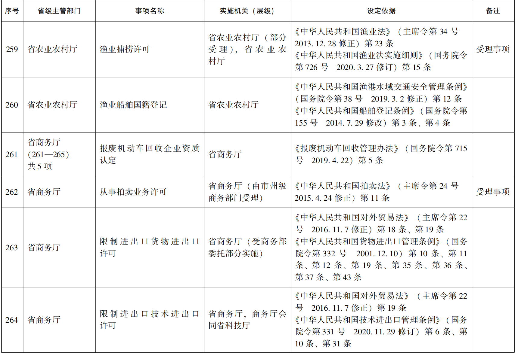 23青政办46_145.png