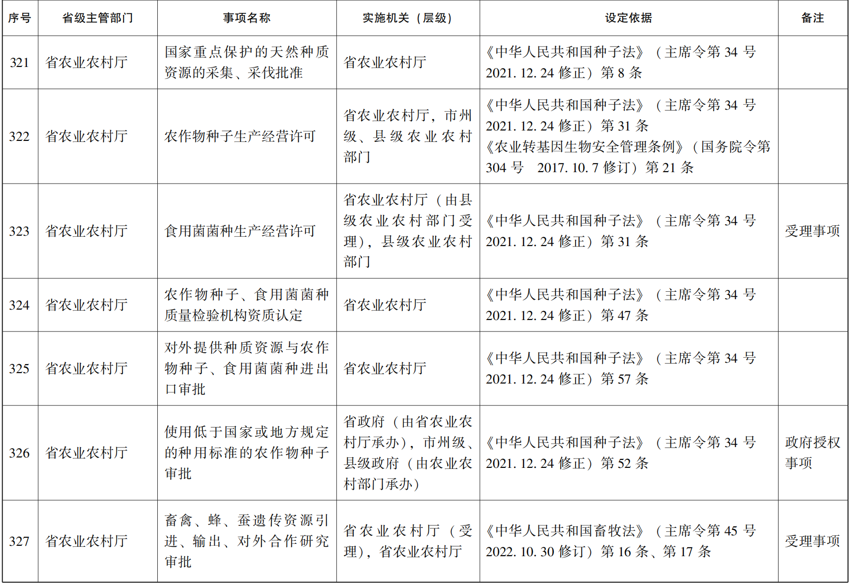 23青政办46_52.png