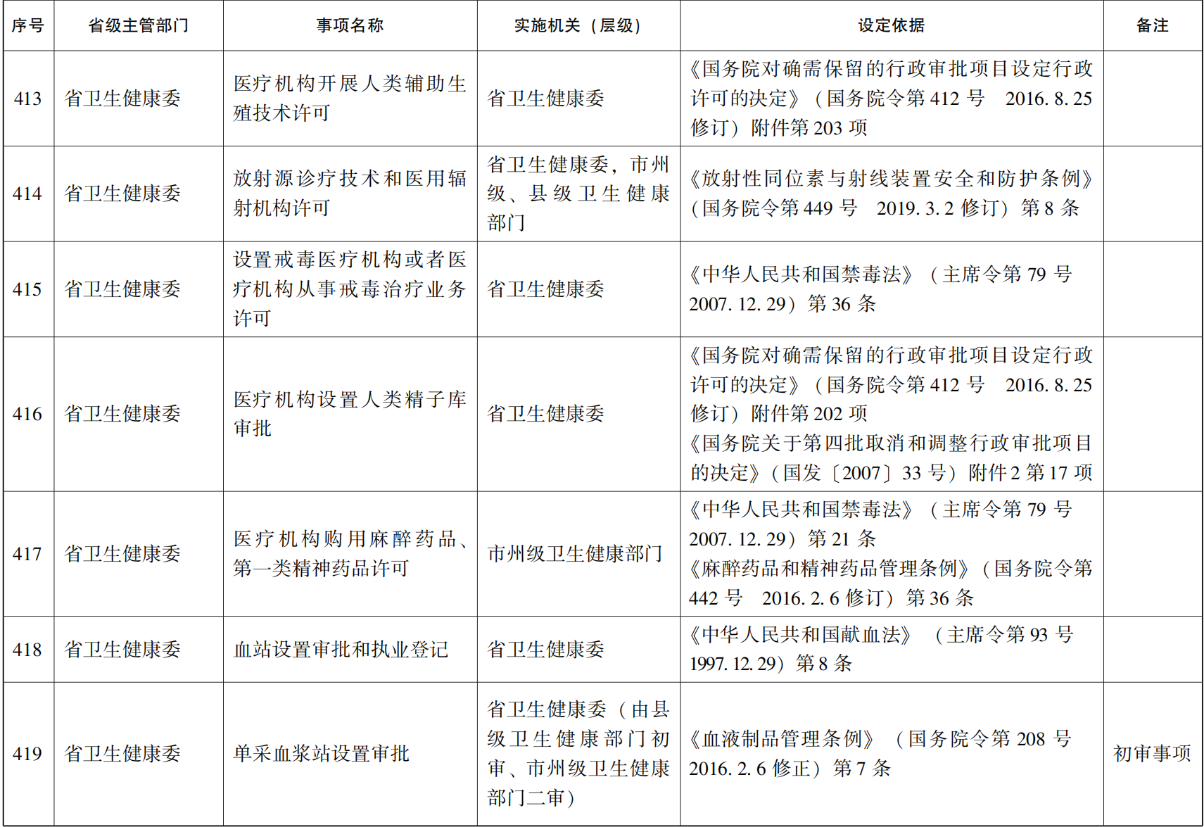 23青政办46_61.png