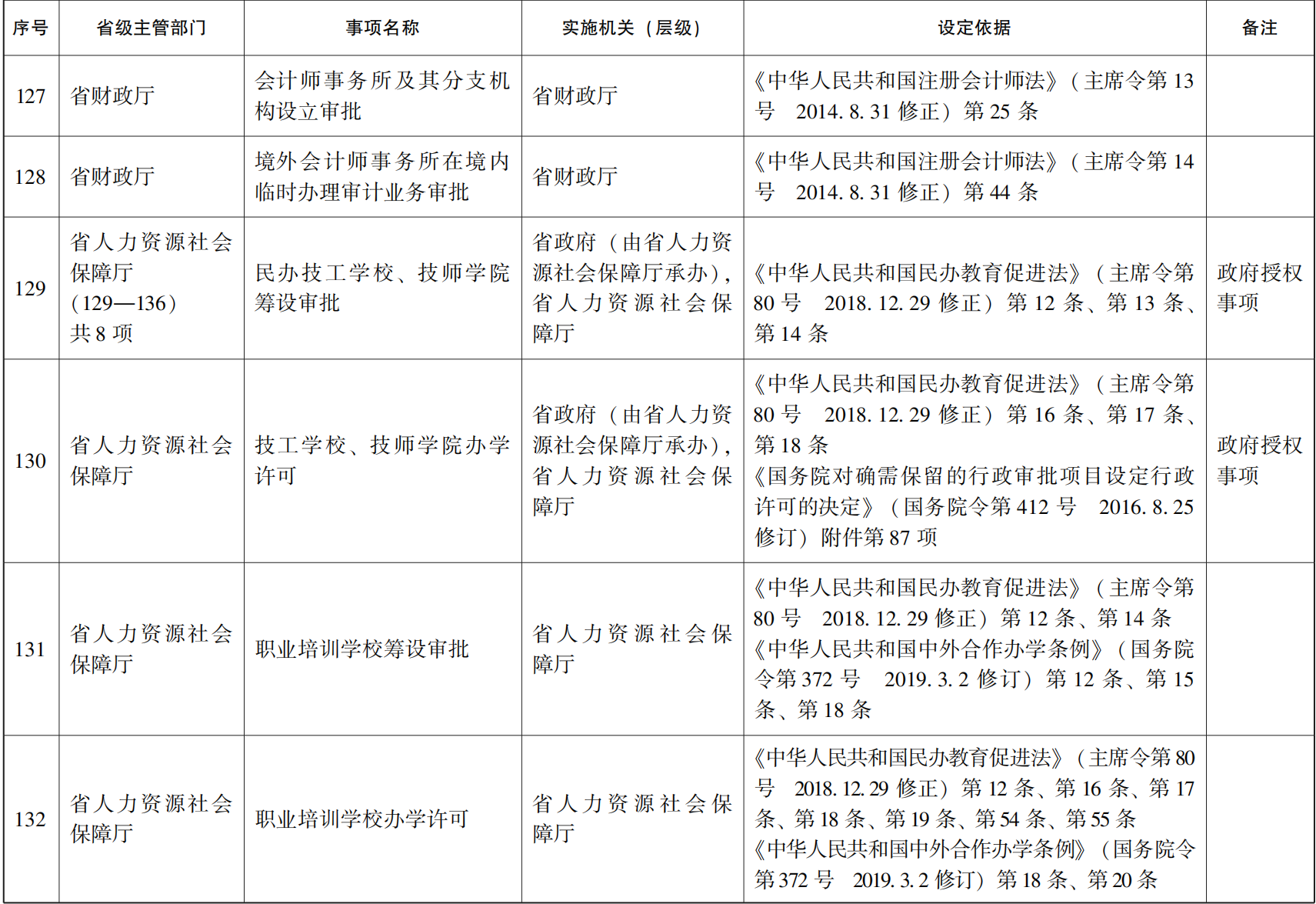 23青政办46_124.png