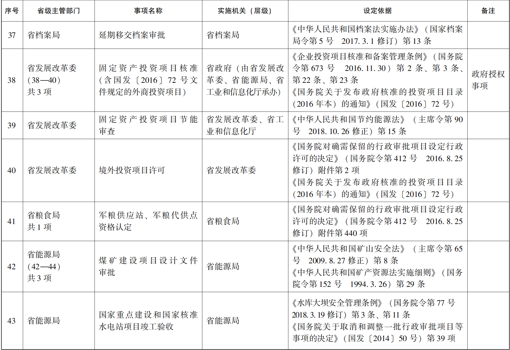 23青政办46_110.png