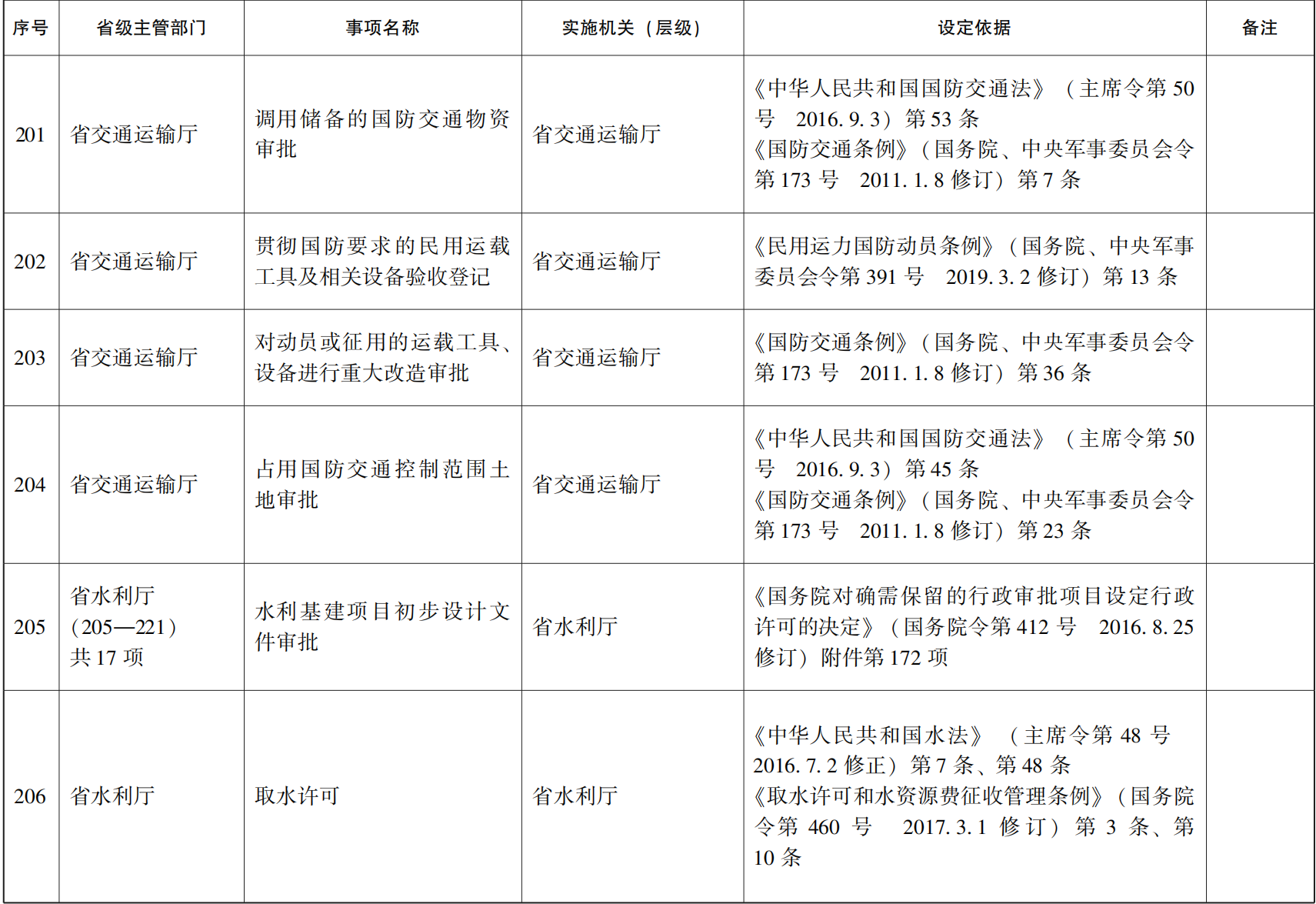23青政办46_137.png