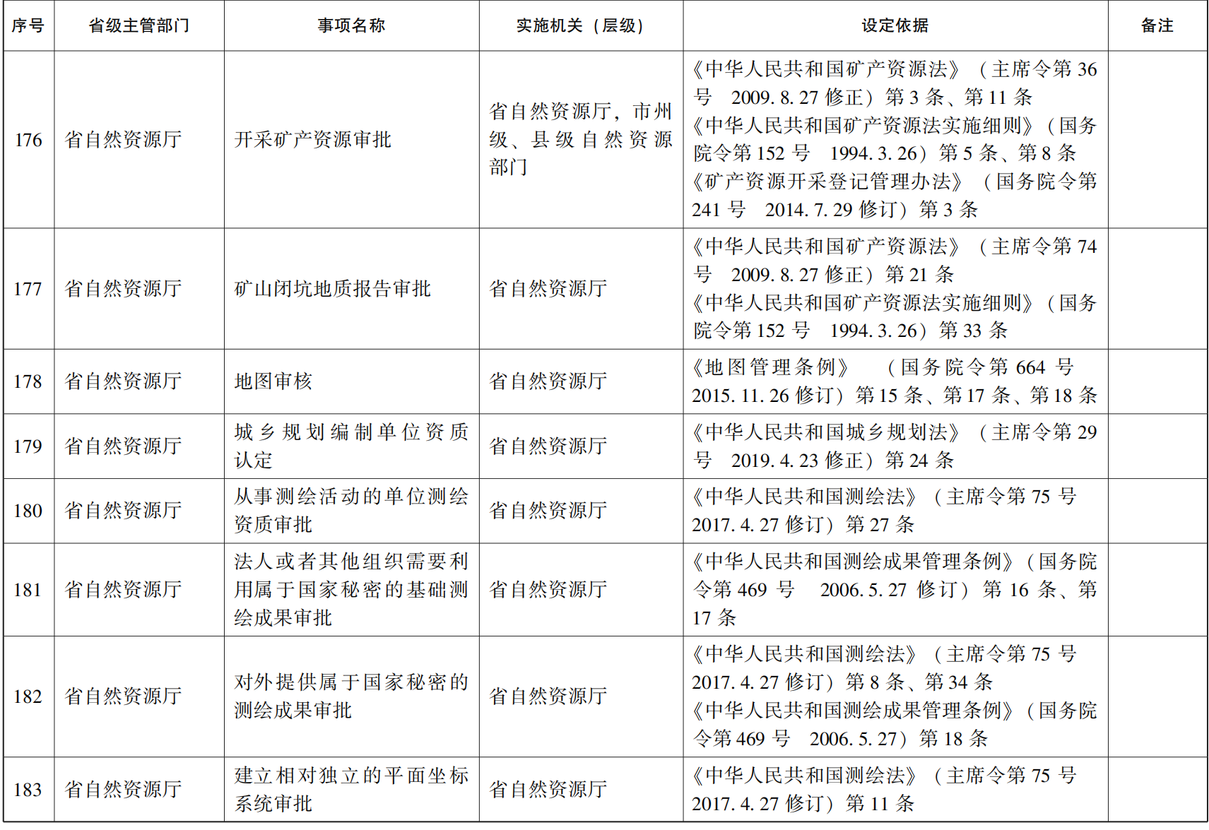 23青政办46_28.png