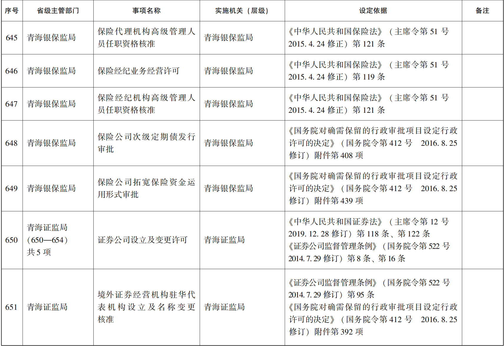 23青政办46_103.png