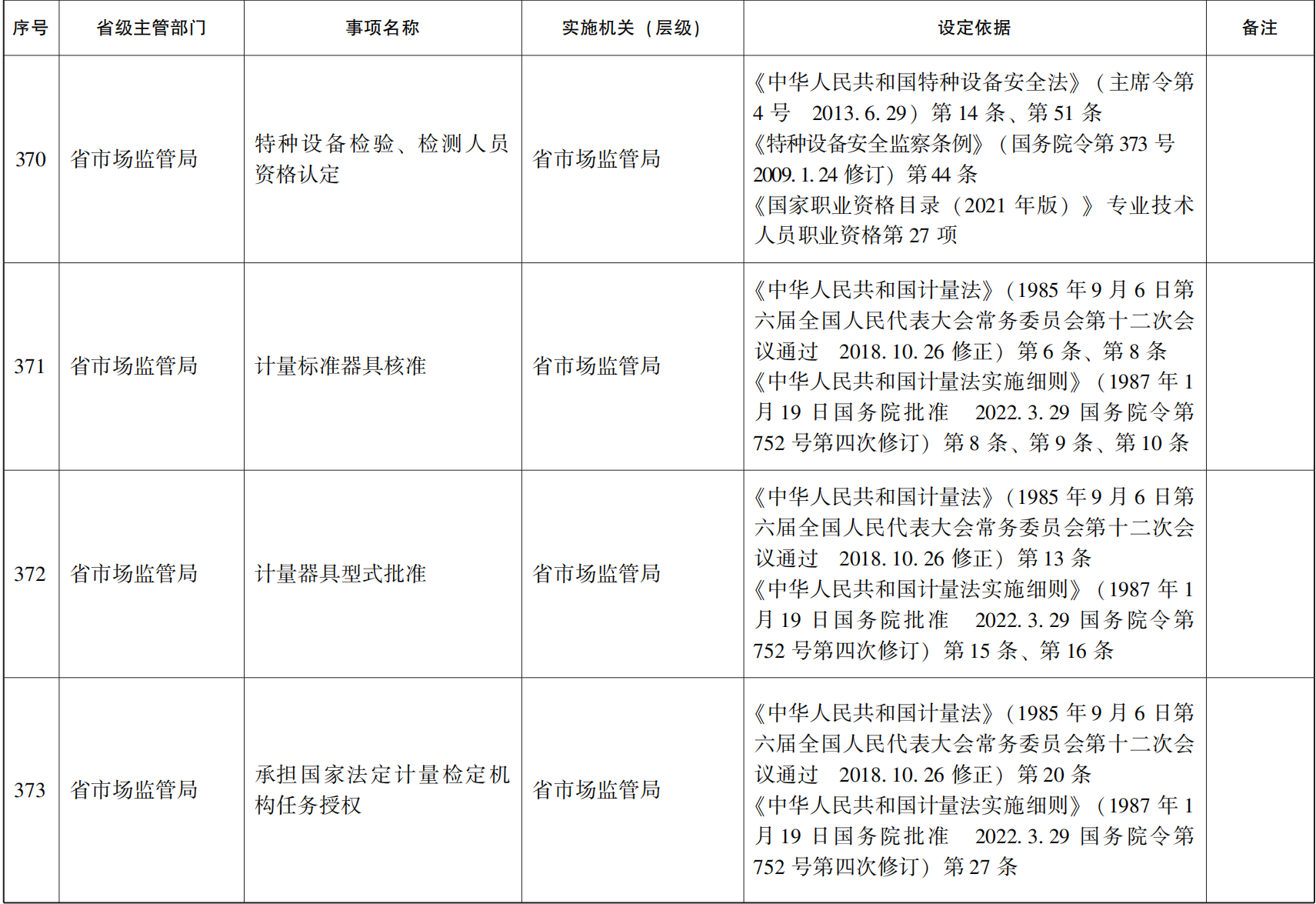 23青政办46_161.png