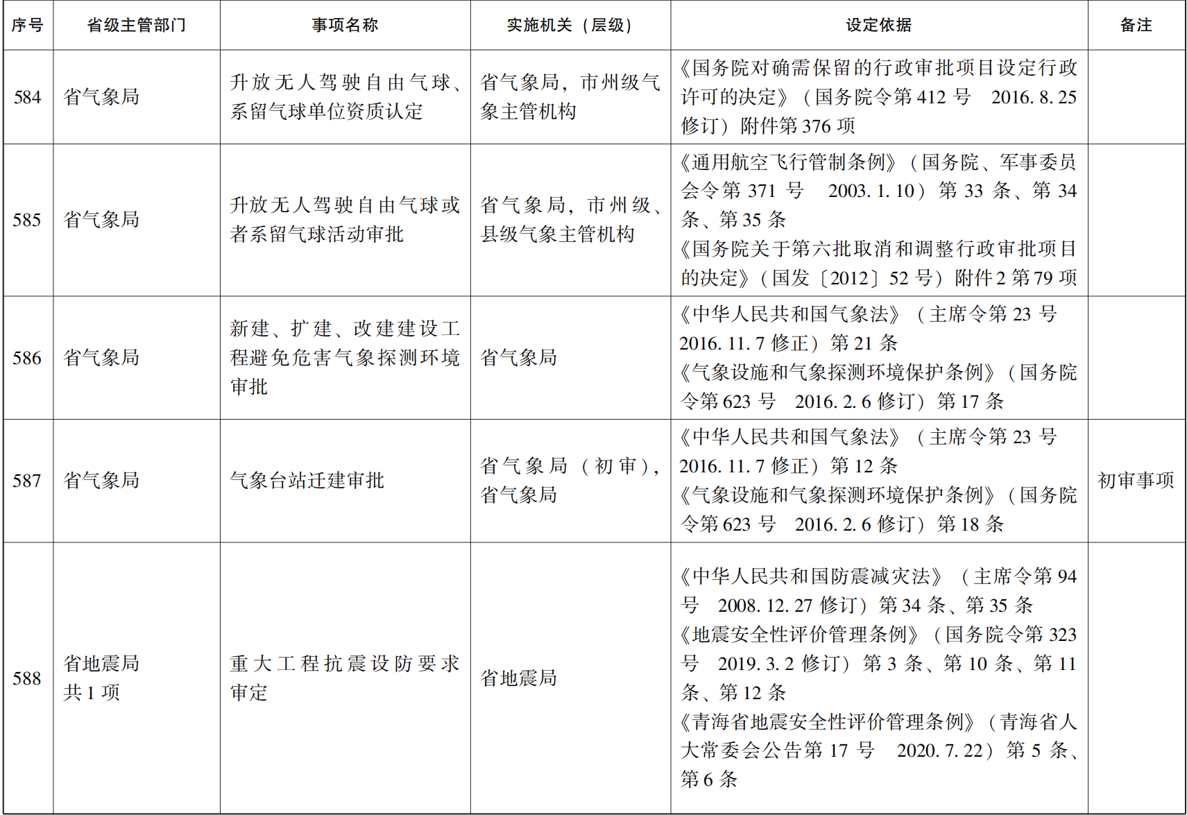 23青政办46_91.png