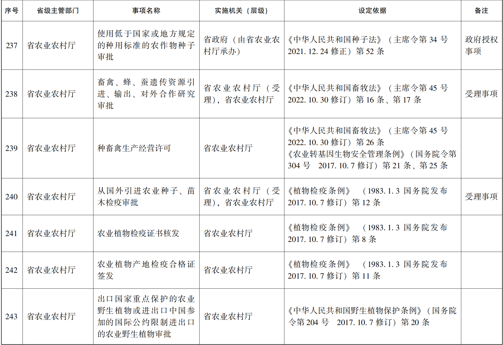 23青政办46_142.png