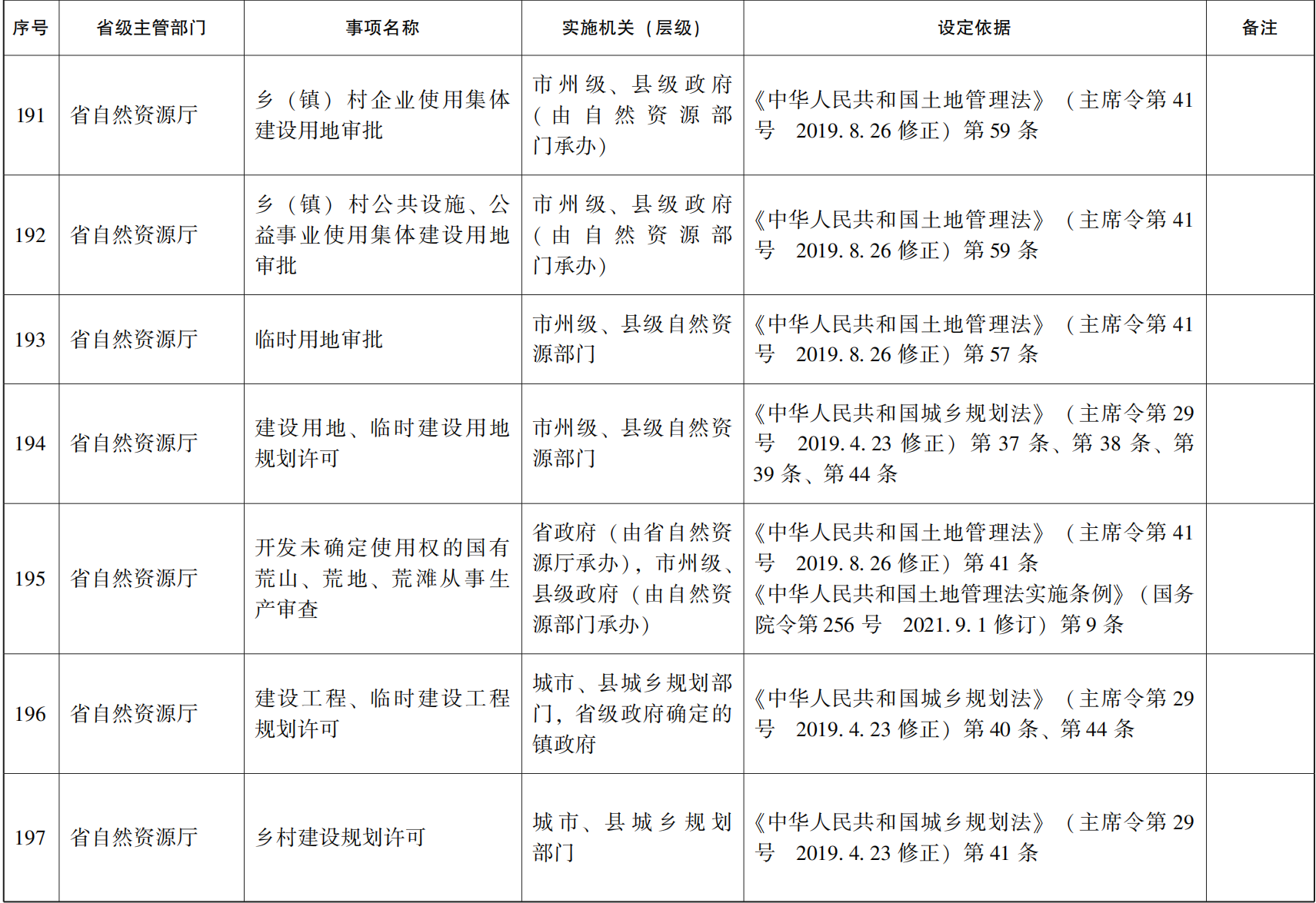 23青政办46_30.png