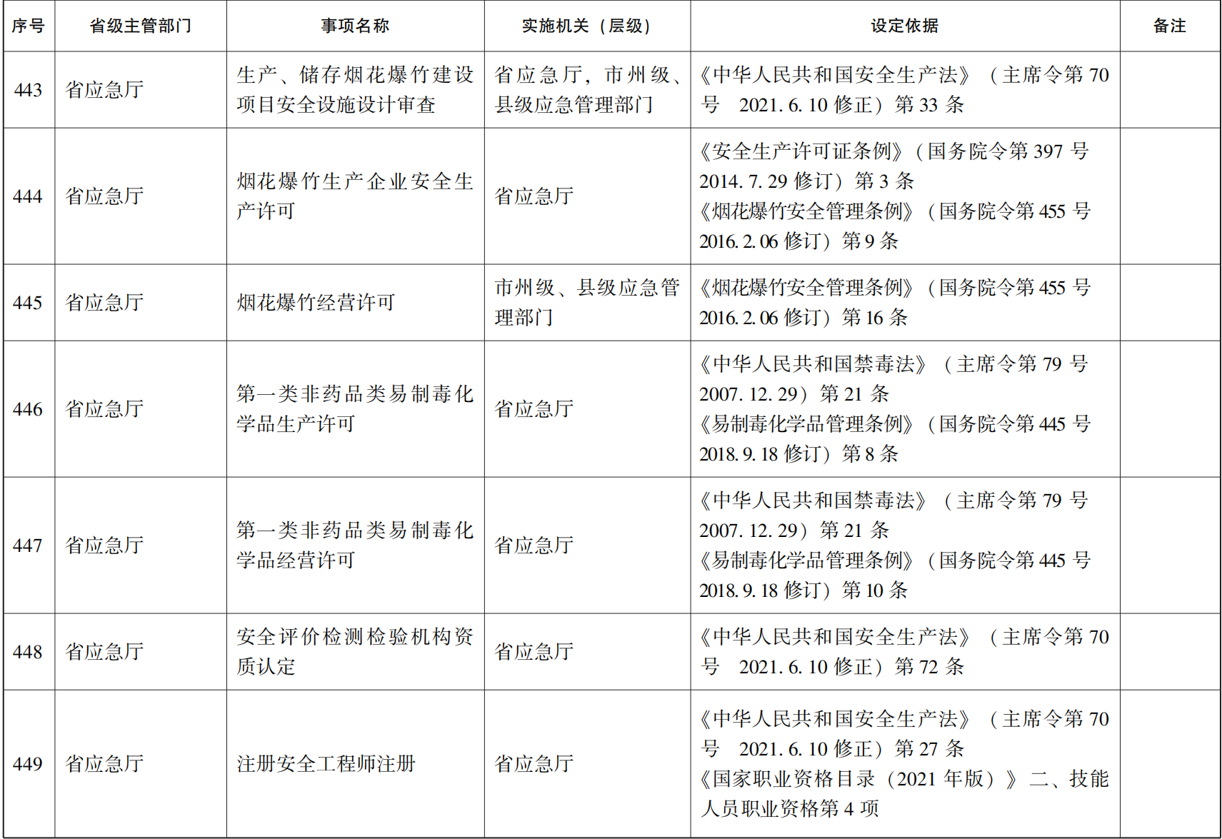 23青政办46_69.png